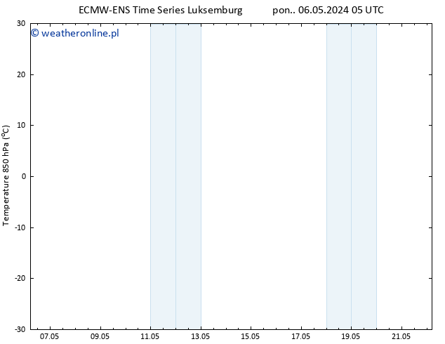 Temp. 850 hPa ALL TS pon. 06.05.2024 11 UTC
