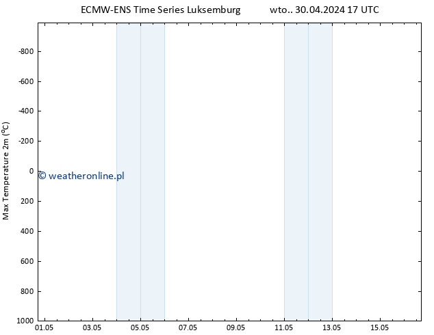 Max. Temperatura (2m) ALL TS czw. 16.05.2024 17 UTC