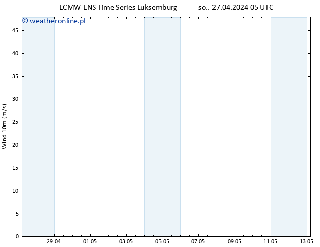 wiatr 10 m ALL TS so. 27.04.2024 05 UTC