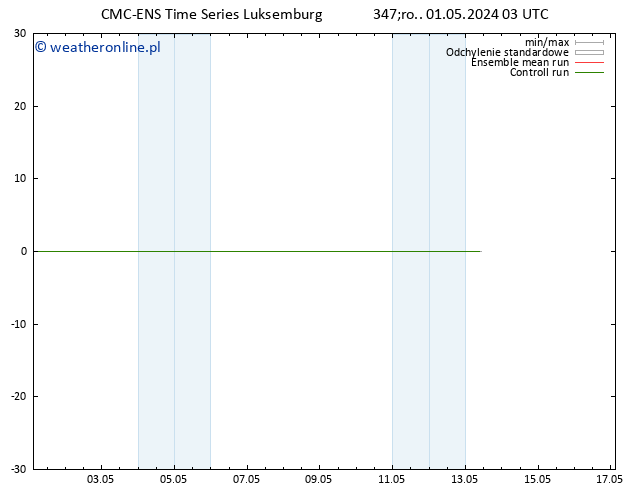 Height 500 hPa CMC TS czw. 02.05.2024 03 UTC