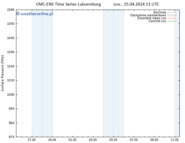 ciśnienie CMC TS nie. 05.05.2024 11 UTC