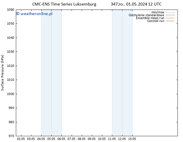 ciśnienie CMC TS śro. 01.05.2024 12 UTC