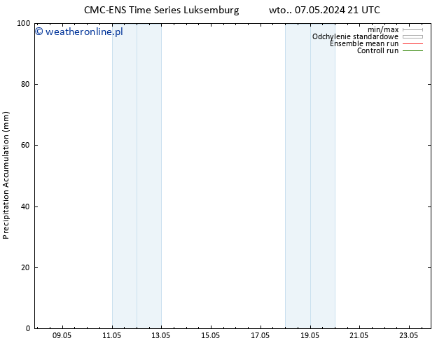 Precipitation accum. CMC TS śro. 08.05.2024 03 UTC