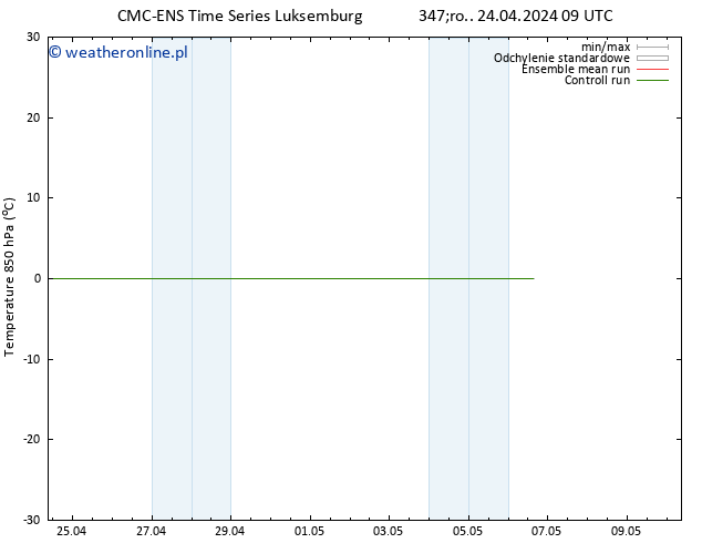 Temp. 850 hPa CMC TS so. 04.05.2024 09 UTC