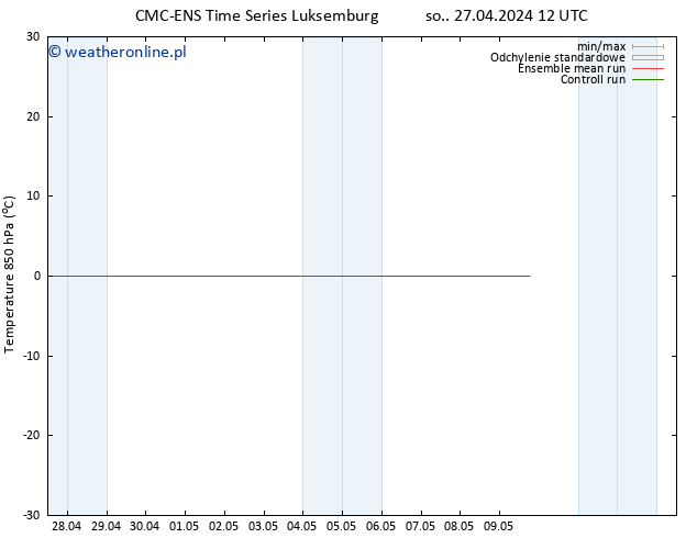Temp. 850 hPa CMC TS wto. 07.05.2024 12 UTC