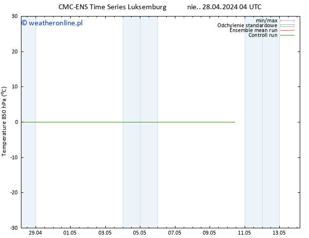 Temp. 850 hPa CMC TS nie. 28.04.2024 22 UTC