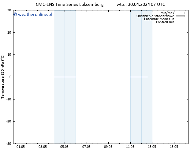 Temp. 850 hPa CMC TS pon. 06.05.2024 01 UTC