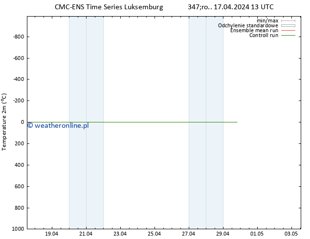 mapa temperatury (2m) CMC TS śro. 17.04.2024 13 UTC