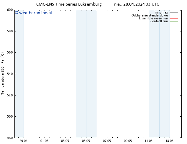 Height 500 hPa CMC TS nie. 28.04.2024 03 UTC