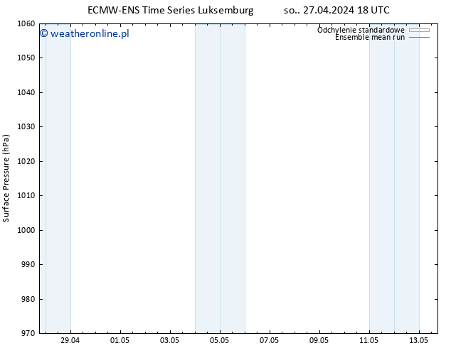 ciśnienie ECMWFTS pon. 29.04.2024 18 UTC