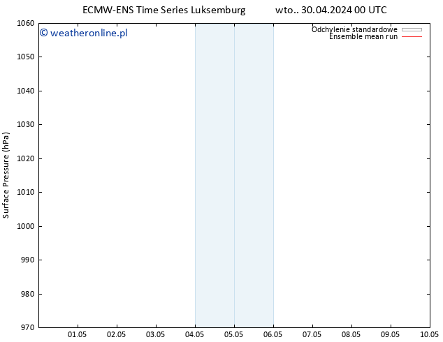 ciśnienie ECMWFTS śro. 01.05.2024 00 UTC