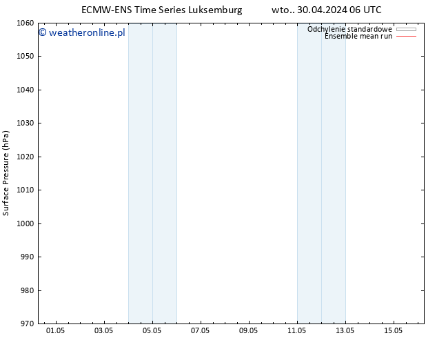 ciśnienie ECMWFTS śro. 01.05.2024 06 UTC