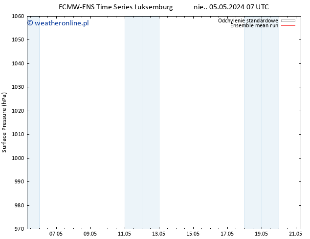 ciśnienie ECMWFTS śro. 15.05.2024 07 UTC