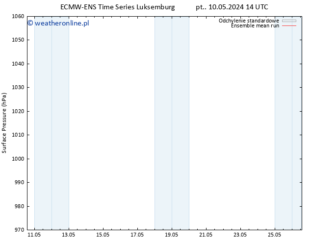 ciśnienie ECMWFTS so. 11.05.2024 14 UTC