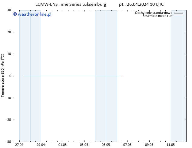 Temp. 850 hPa ECMWFTS so. 27.04.2024 10 UTC