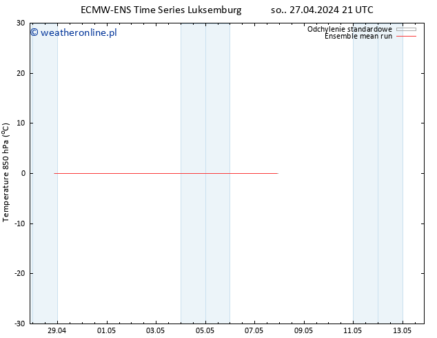 Temp. 850 hPa ECMWFTS czw. 02.05.2024 21 UTC