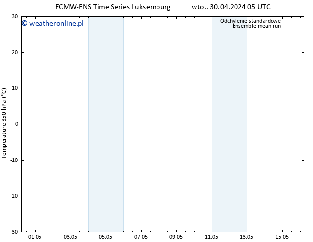 Temp. 850 hPa ECMWFTS śro. 01.05.2024 05 UTC