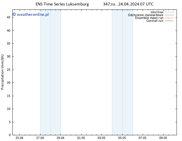 opad GEFS TS śro. 24.04.2024 13 UTC