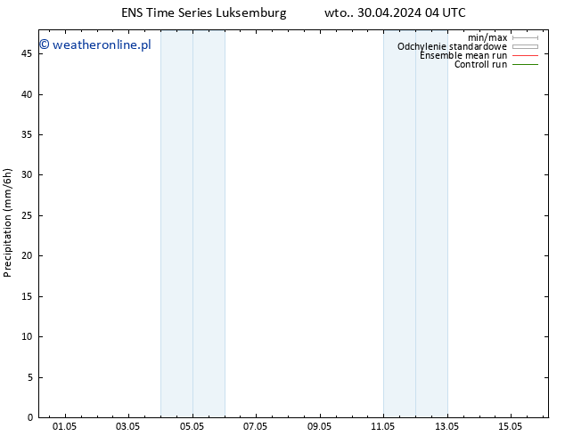 opad GEFS TS wto. 30.04.2024 16 UTC