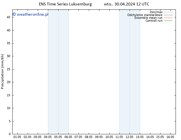 opad GEFS TS czw. 02.05.2024 06 UTC