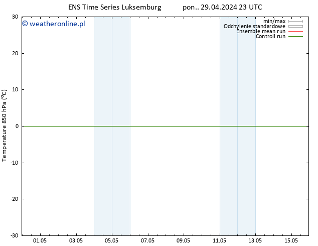 Temp. 850 hPa GEFS TS pon. 29.04.2024 23 UTC