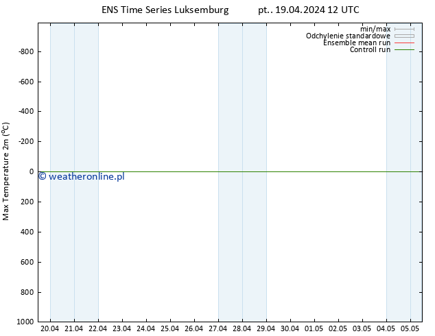 Max. Temperatura (2m) GEFS TS pt. 19.04.2024 18 UTC