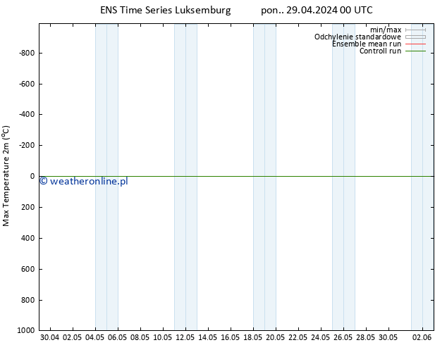Max. Temperatura (2m) GEFS TS pon. 29.04.2024 00 UTC