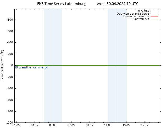 mapa temperatury (2m) GEFS TS wto. 30.04.2024 19 UTC