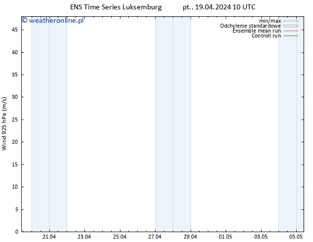 wiatr 925 hPa GEFS TS pt. 19.04.2024 16 UTC