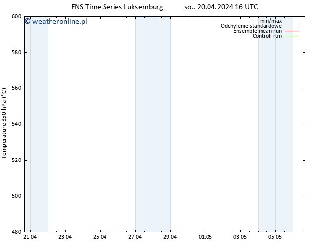 Height 500 hPa GEFS TS nie. 21.04.2024 04 UTC