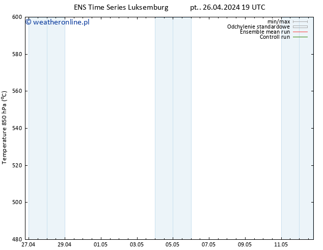 Height 500 hPa GEFS TS so. 27.04.2024 01 UTC