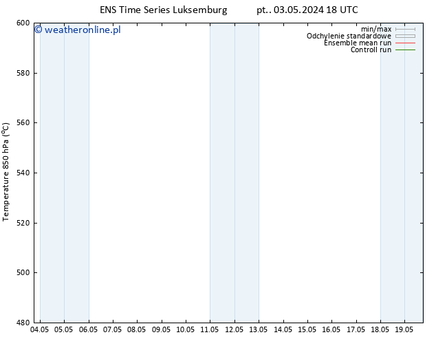 Height 500 hPa GEFS TS so. 04.05.2024 06 UTC