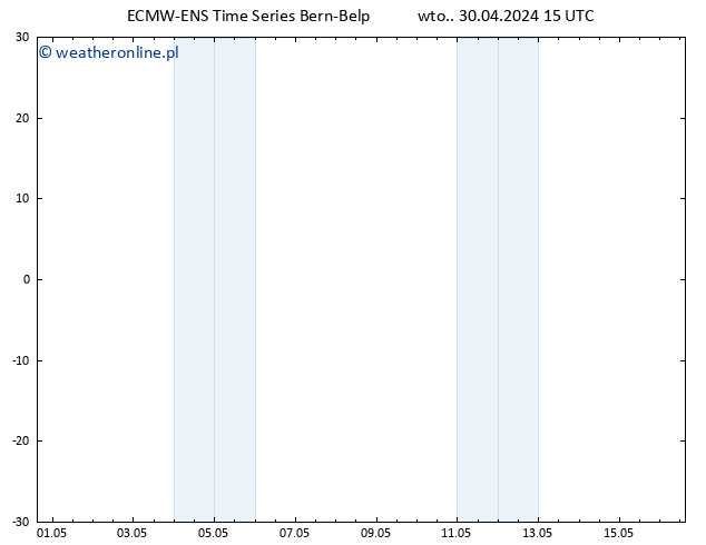 Height 500 hPa ALL TS wto. 30.04.2024 21 UTC