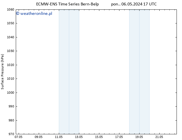 ciśnienie ALL TS wto. 07.05.2024 05 UTC