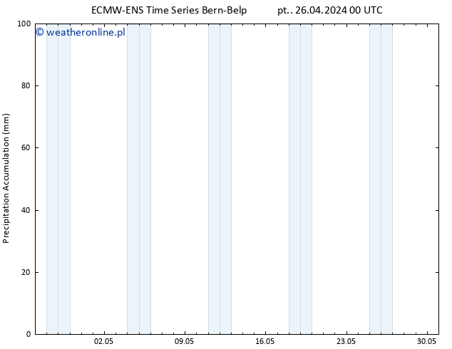 Precipitation accum. ALL TS pt. 26.04.2024 06 UTC