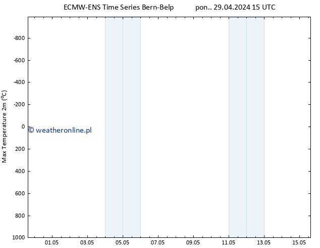 Max. Temperatura (2m) ALL TS pon. 29.04.2024 15 UTC