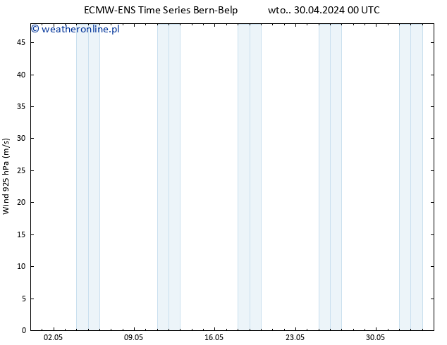 wiatr 925 hPa ALL TS czw. 16.05.2024 00 UTC
