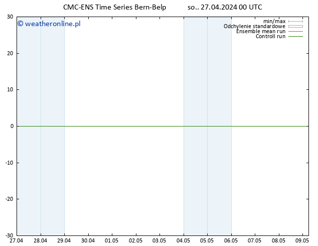Height 500 hPa CMC TS so. 27.04.2024 00 UTC