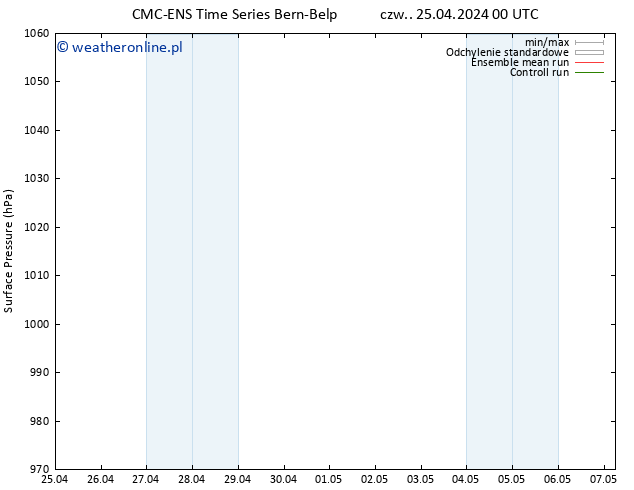 ciśnienie CMC TS czw. 25.04.2024 06 UTC