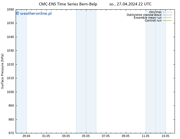 ciśnienie CMC TS so. 27.04.2024 22 UTC