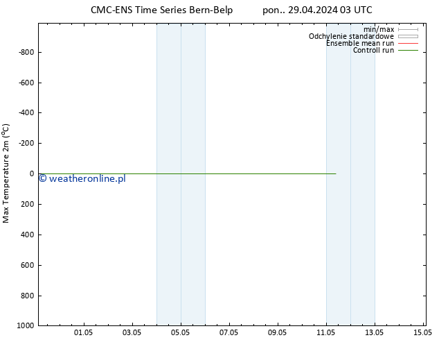 Max. Temperatura (2m) CMC TS wto. 30.04.2024 03 UTC