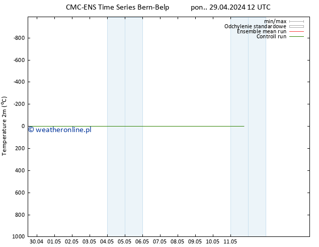 mapa temperatury (2m) CMC TS pon. 29.04.2024 12 UTC