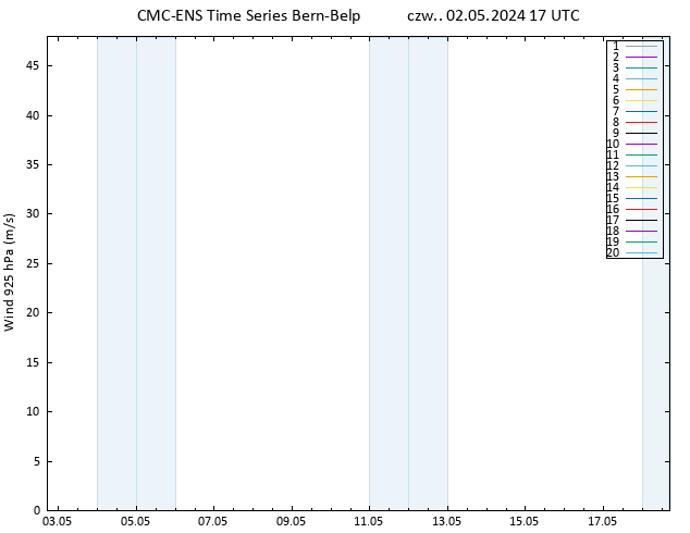 wiatr 925 hPa CMC TS czw. 02.05.2024 17 UTC