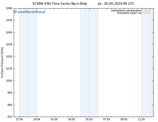 ciśnienie ECMWFTS so. 27.04.2024 08 UTC