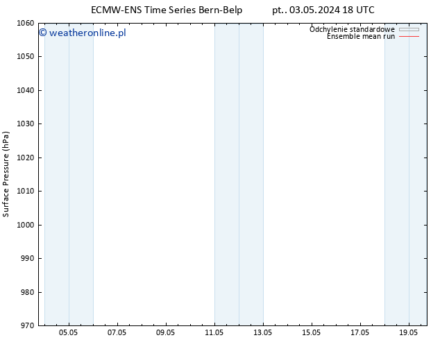 ciśnienie ECMWFTS so. 04.05.2024 18 UTC