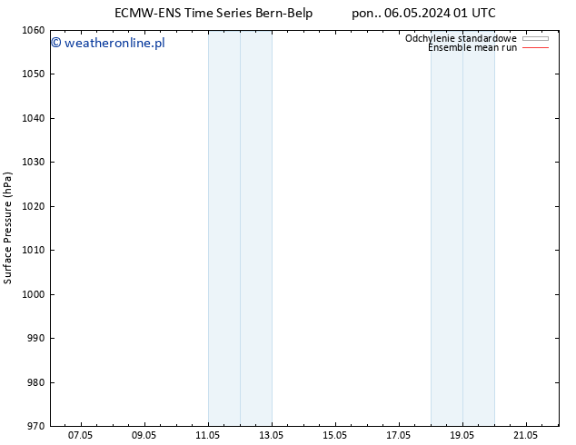 ciśnienie ECMWFTS czw. 16.05.2024 01 UTC