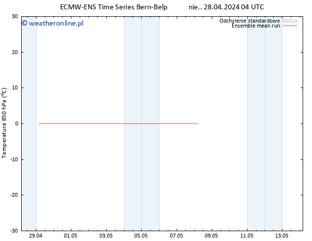 Temp. 850 hPa ECMWFTS wto. 07.05.2024 04 UTC