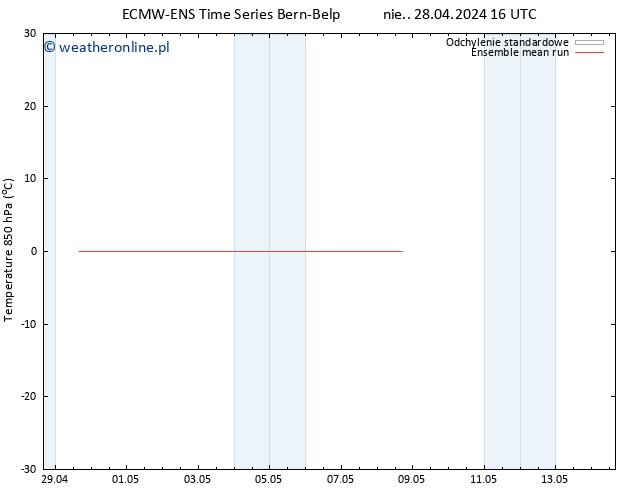 Temp. 850 hPa ECMWFTS pt. 03.05.2024 16 UTC
