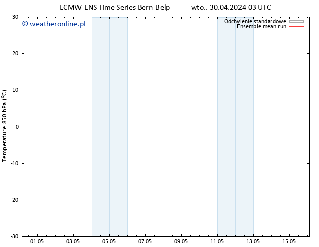 Temp. 850 hPa ECMWFTS pt. 10.05.2024 03 UTC