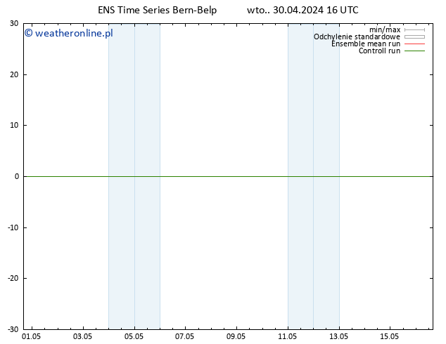 wiatr 10 m GEFS TS wto. 30.04.2024 16 UTC